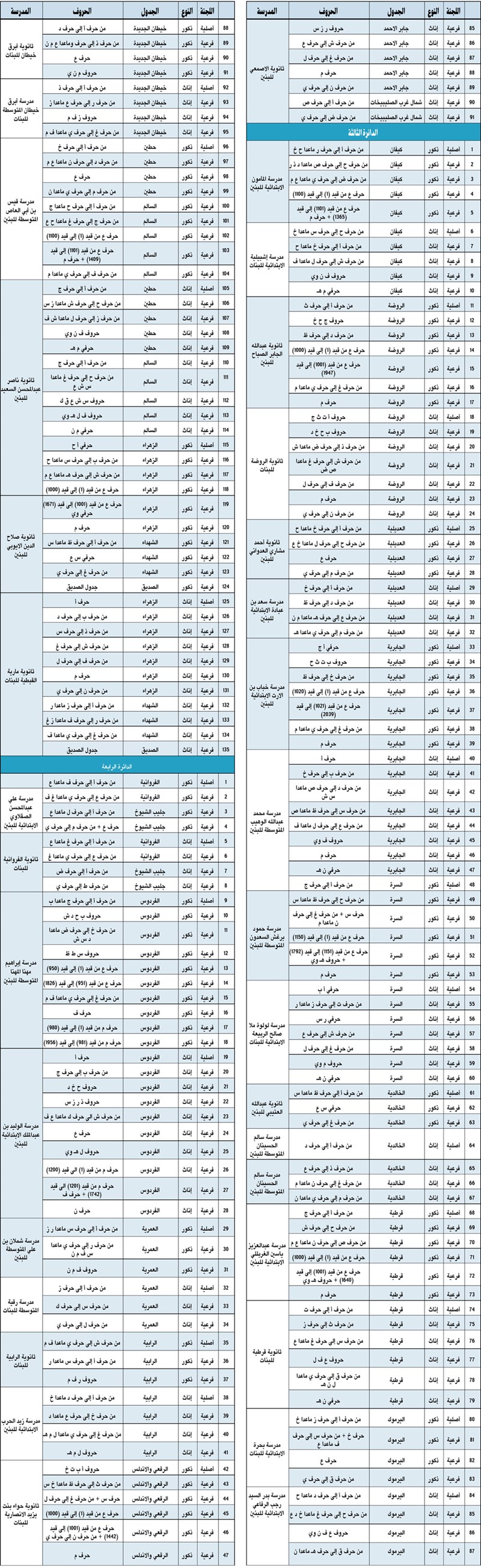 وصف الصورة