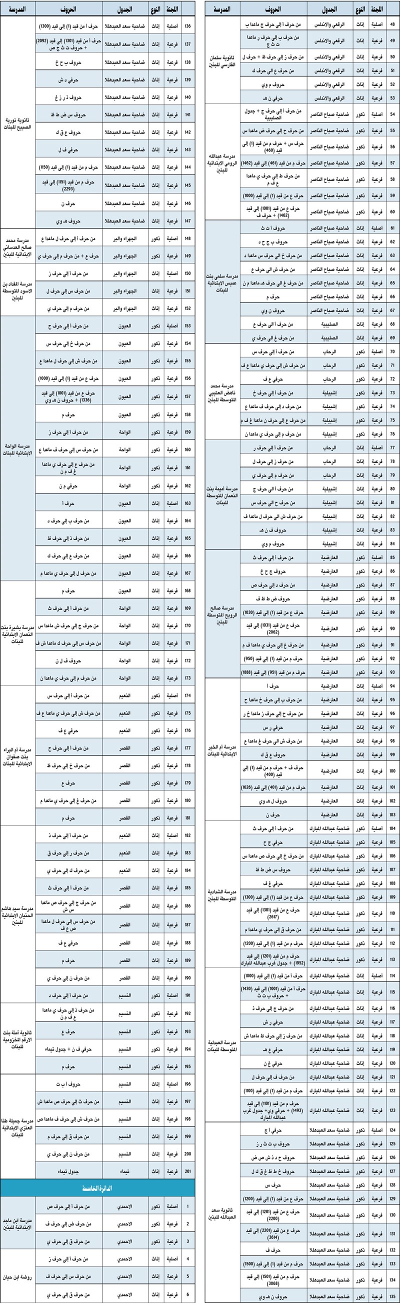 وصف الصورة