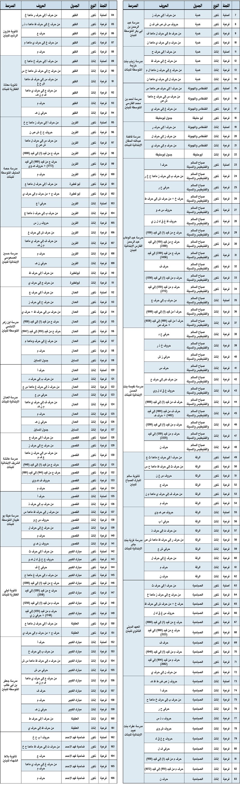 وصف الصورة