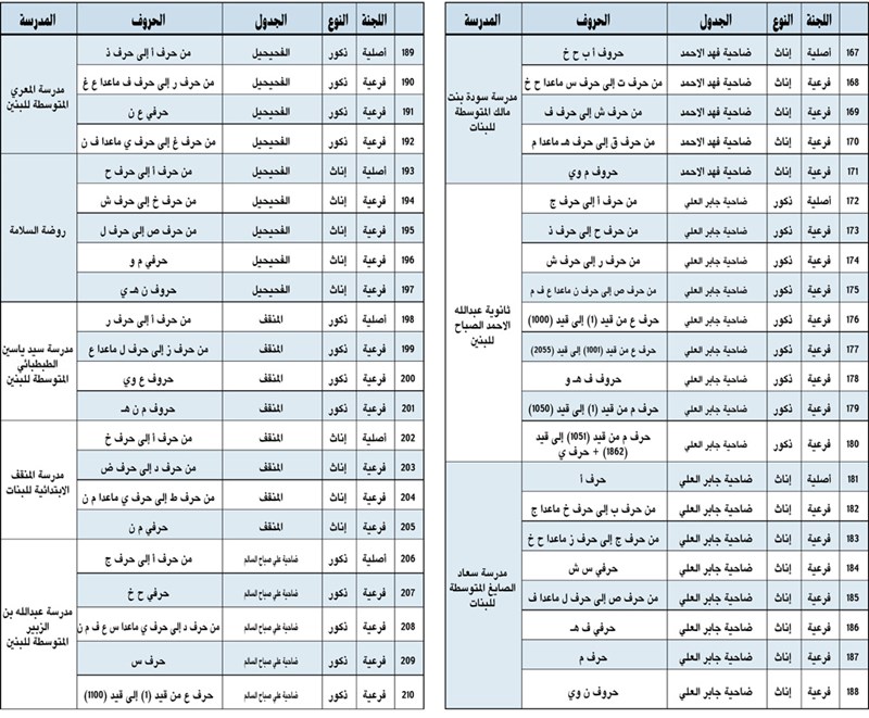 وصف الصورة