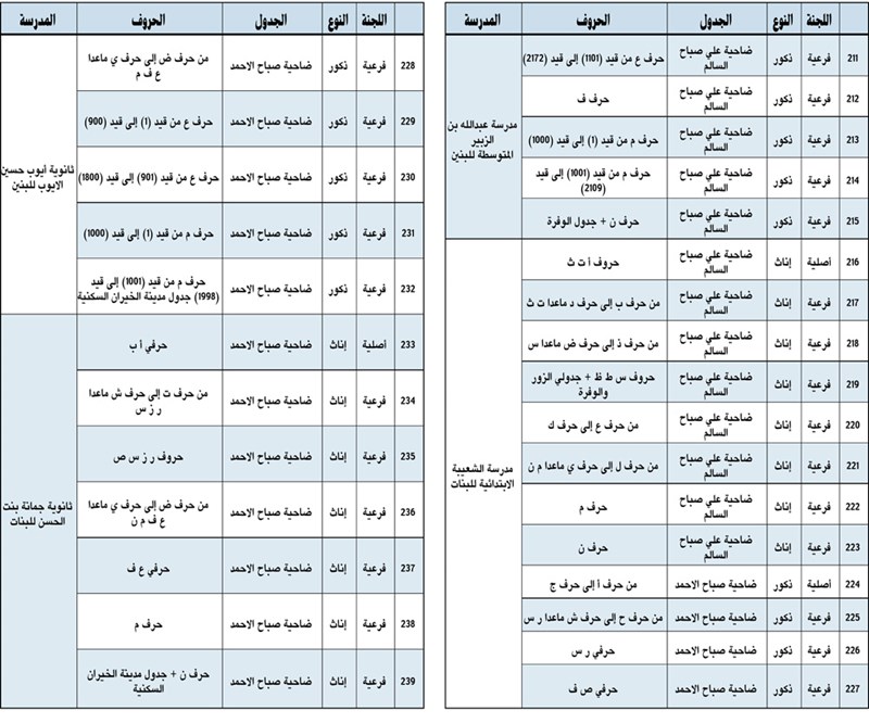وصف الصورة