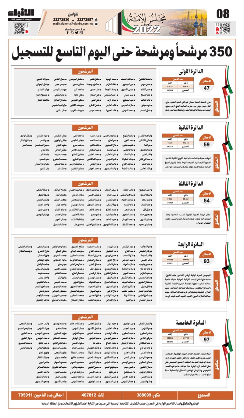وصف الصورة