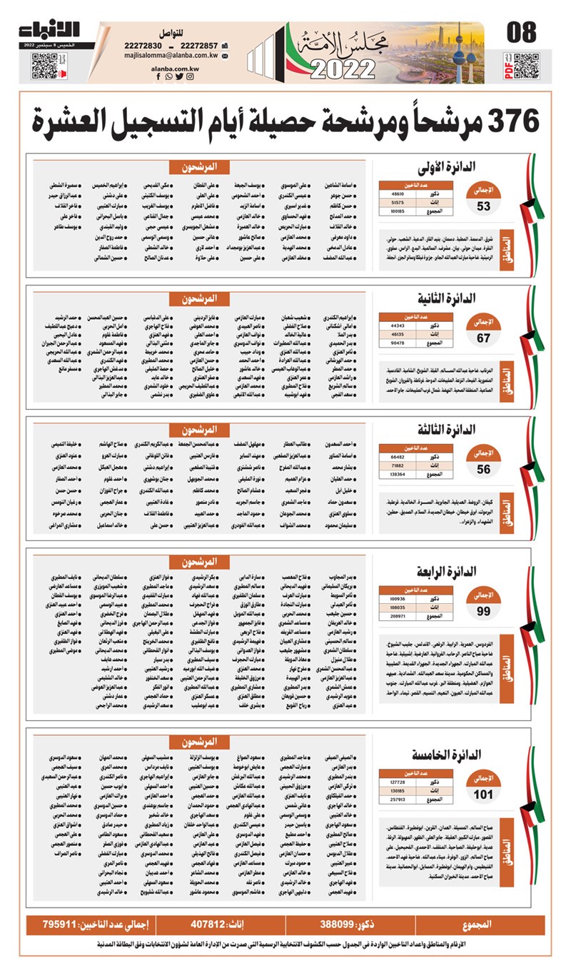 وصف الصورة