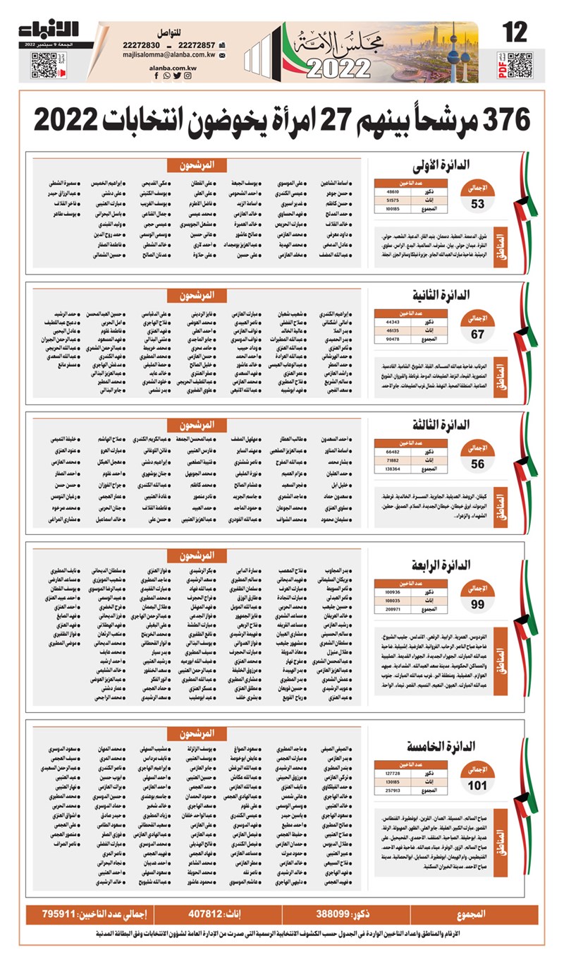 وصف الصورة
