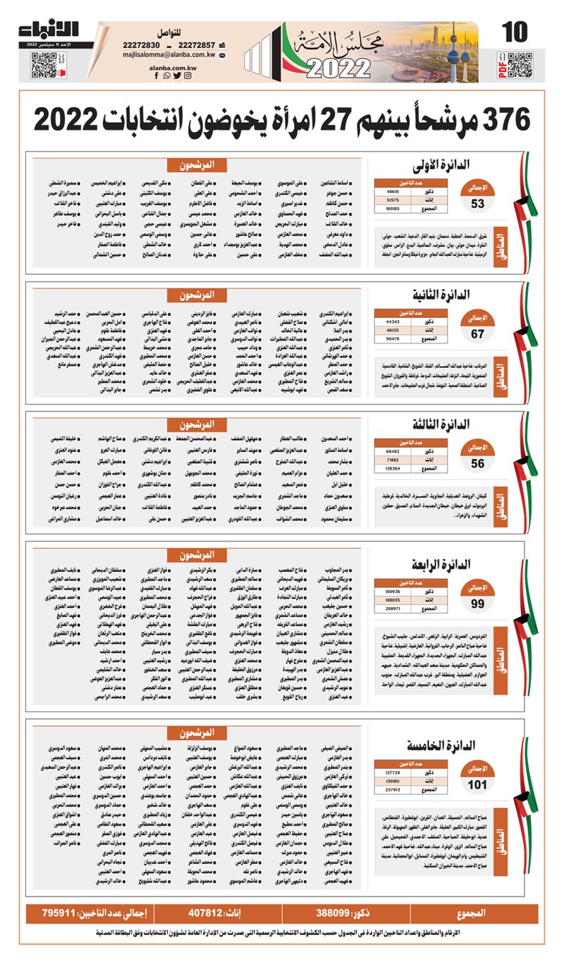 وصف الصورة