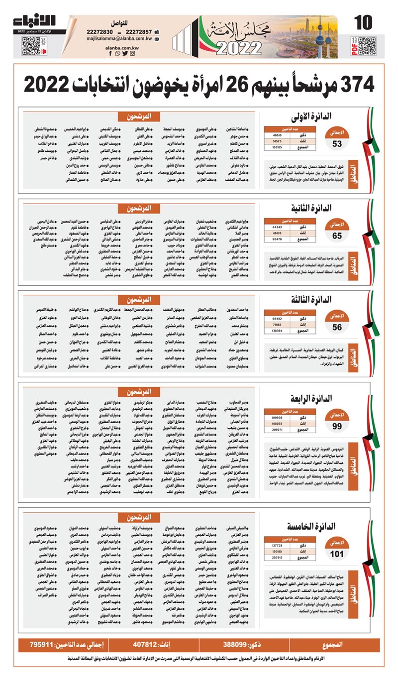 وصف الصورة