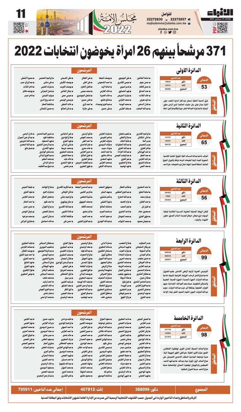 وصف الصورة