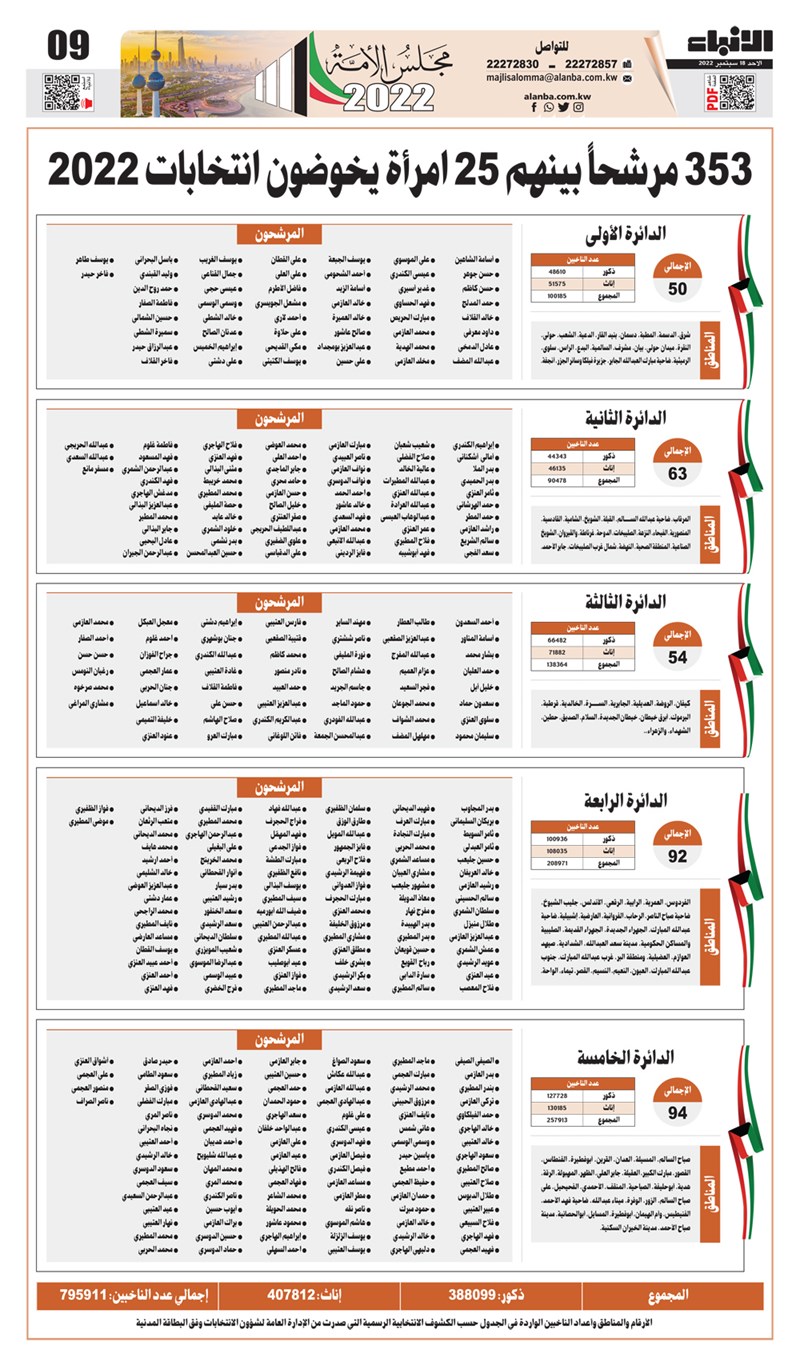وصف الصورة