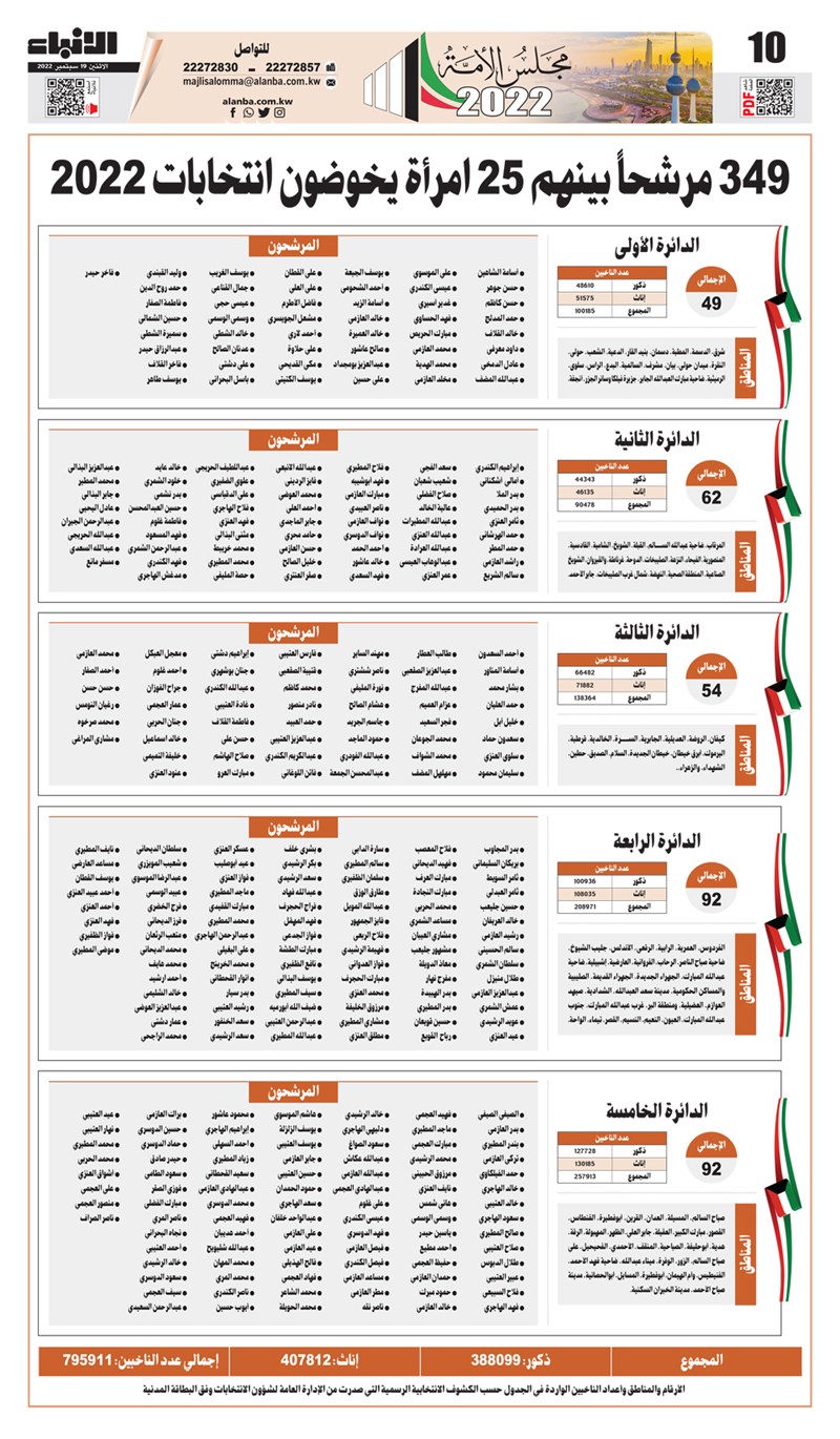 وصف الصورة