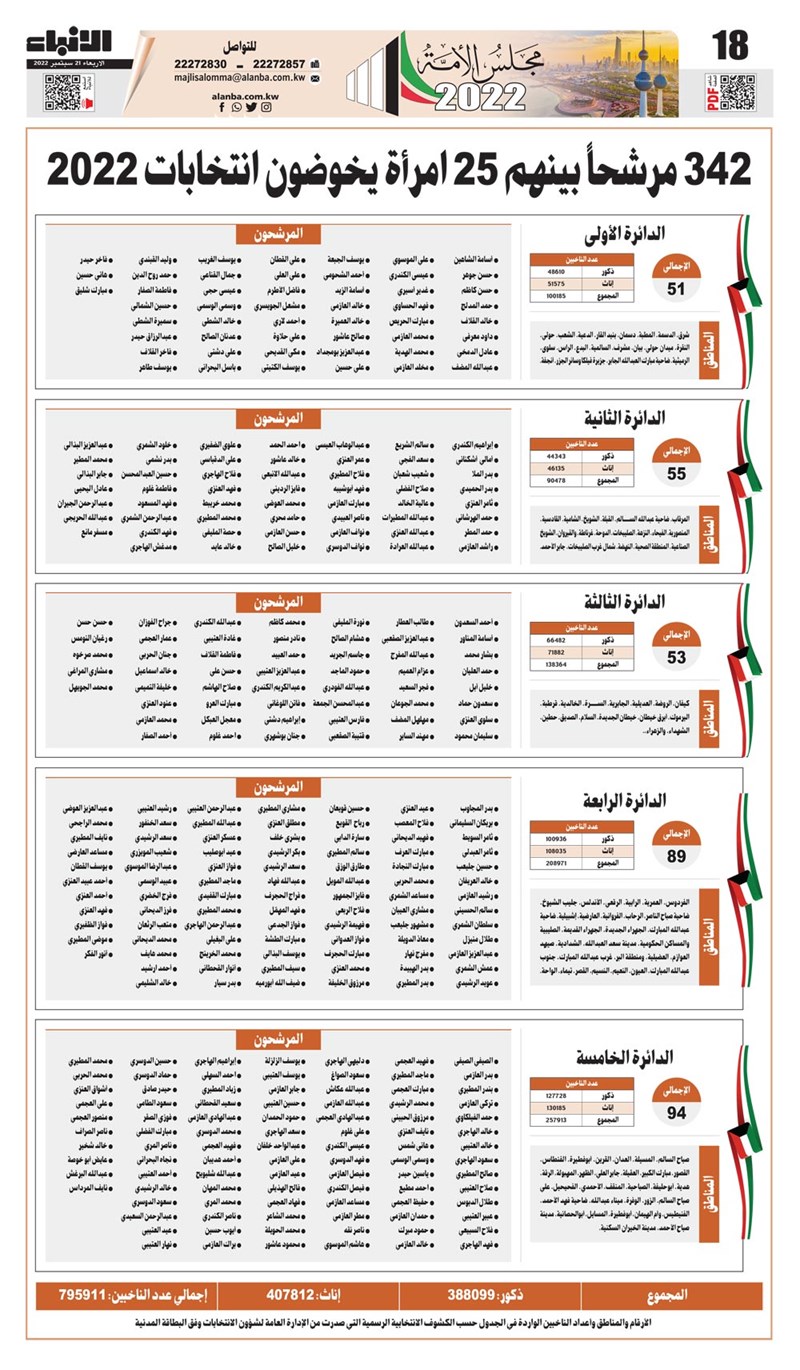 وصف الصورة
