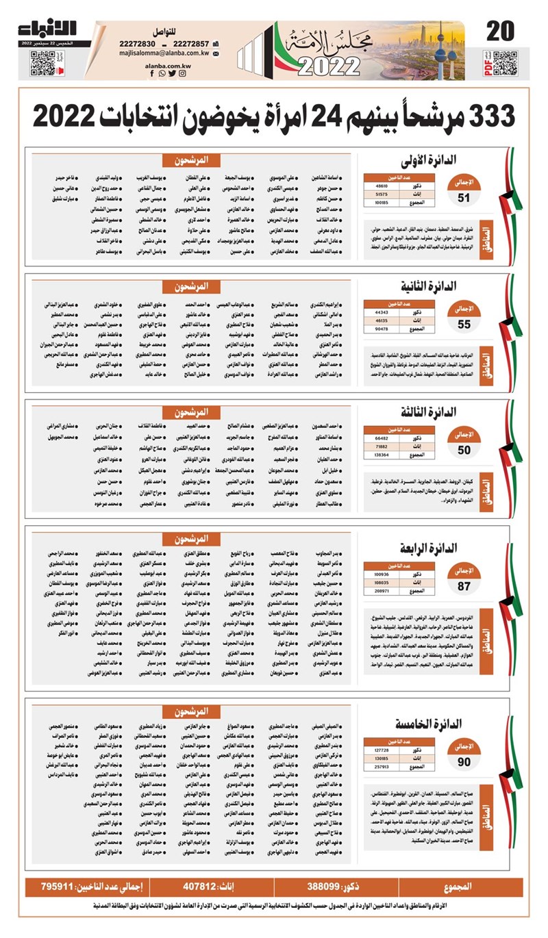 وصف الصورة