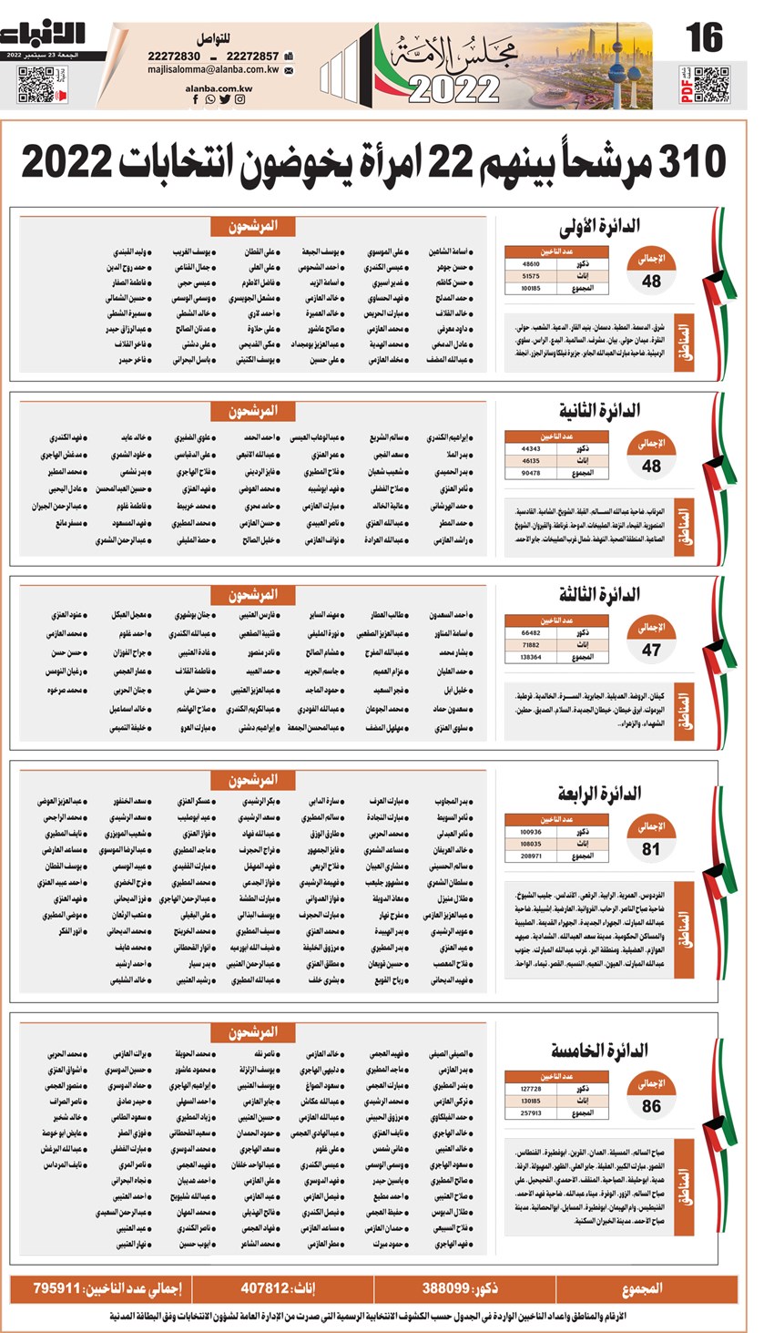 وصف الصورة