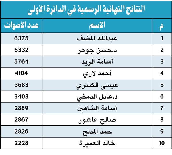 وصف الصورة