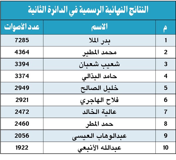 وصف الصورة