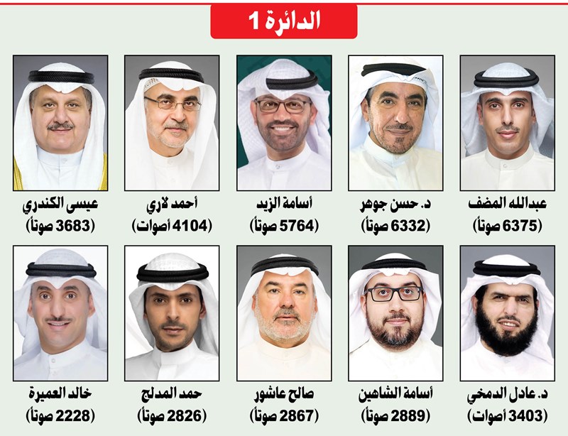 وصف الصورة