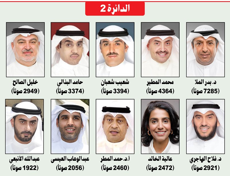 وصف الصورة