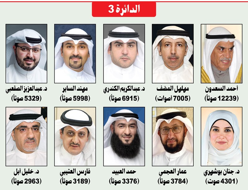 وصف الصورة