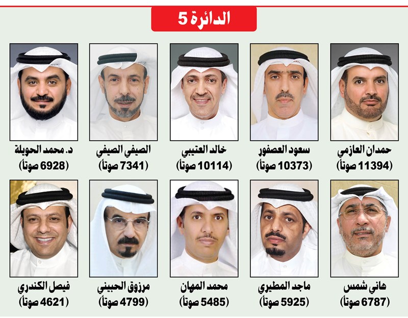 وصف الصورة
