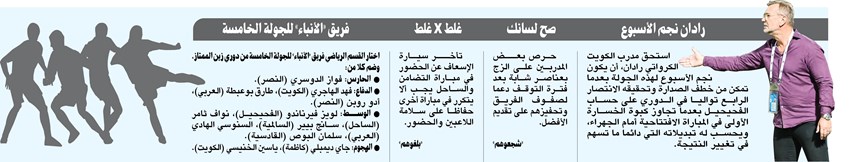وصف الصورة