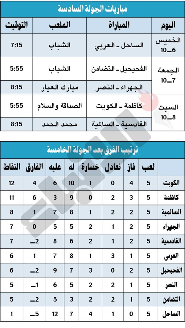 وصف الصورة
