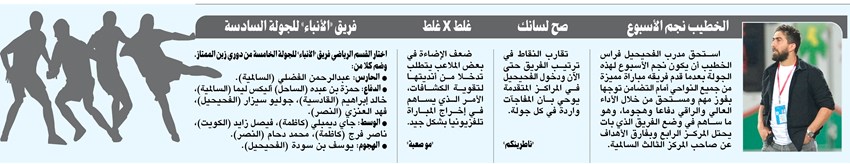 وصف الصورة