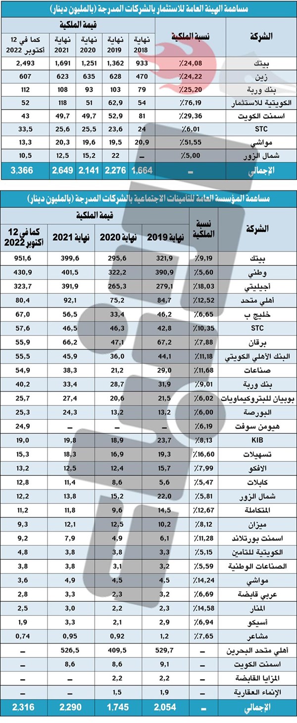 وصف الصورة
