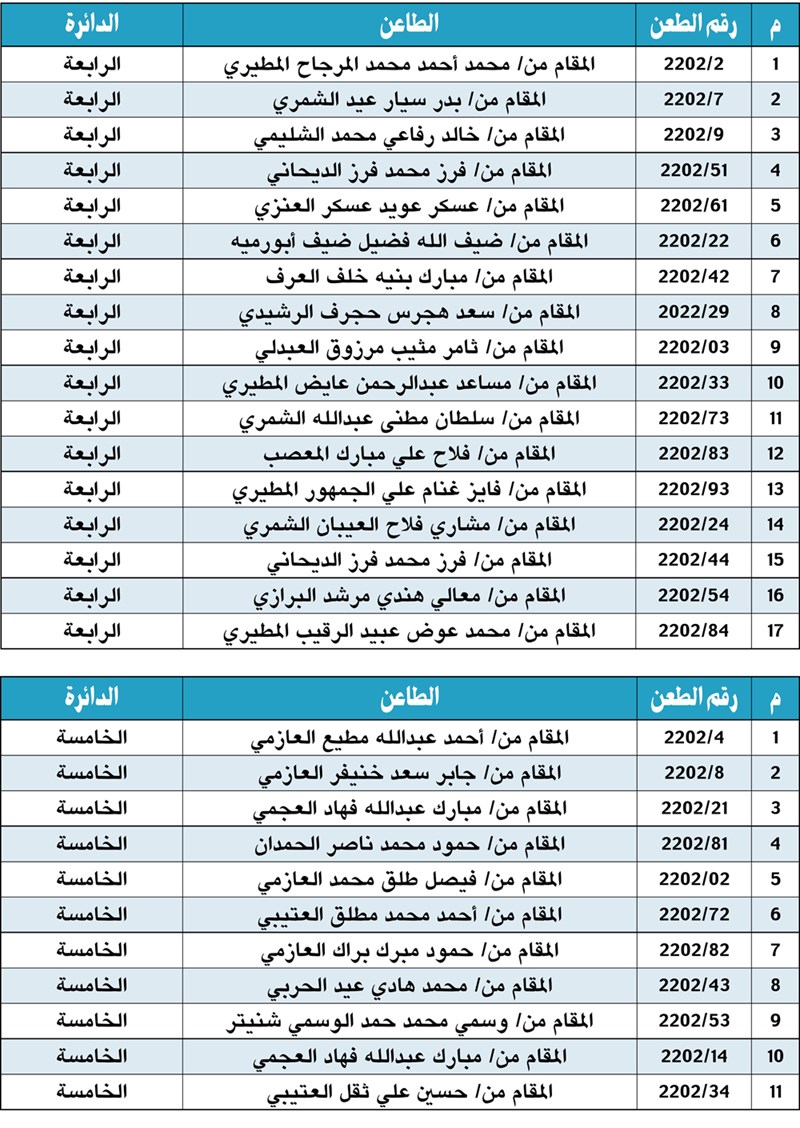 وصف الصورة