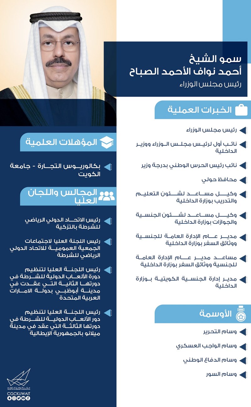 وصف الصورة
