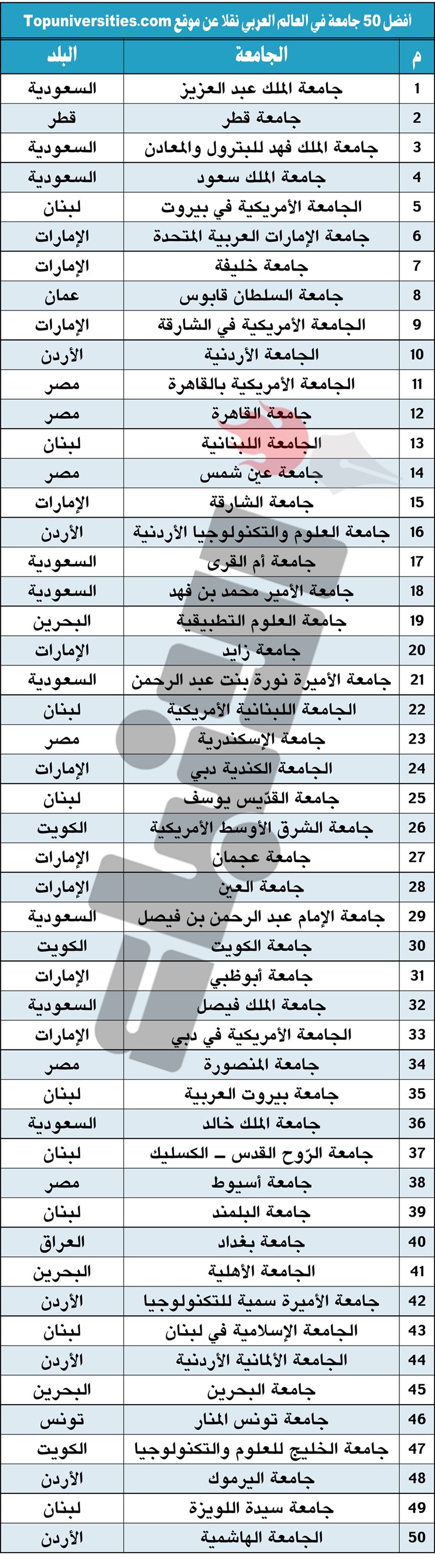 وصف الصورة