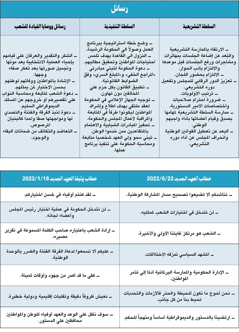 وصف الصورة