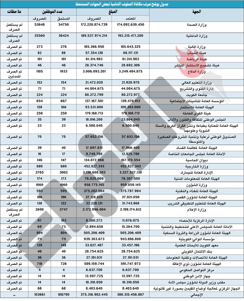 وصف الصورة