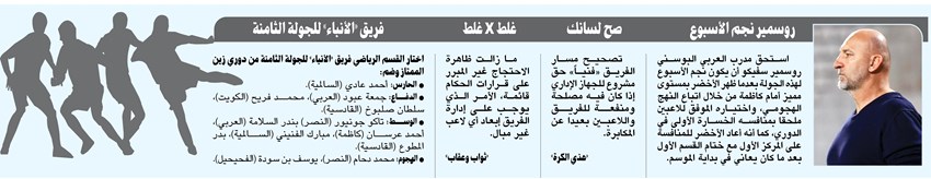وصف الصورة