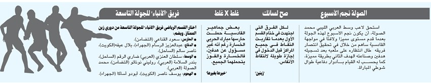 وصف الصورة