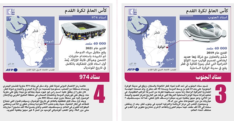 وصف الصورة