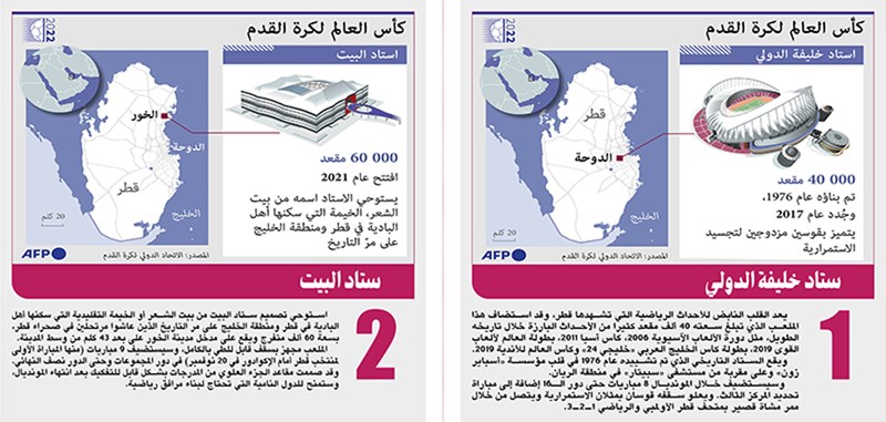 وصف الصورة
