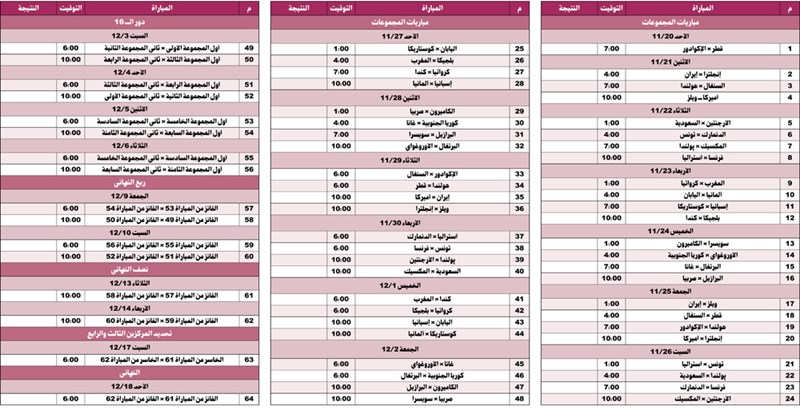 وصف الصورة
