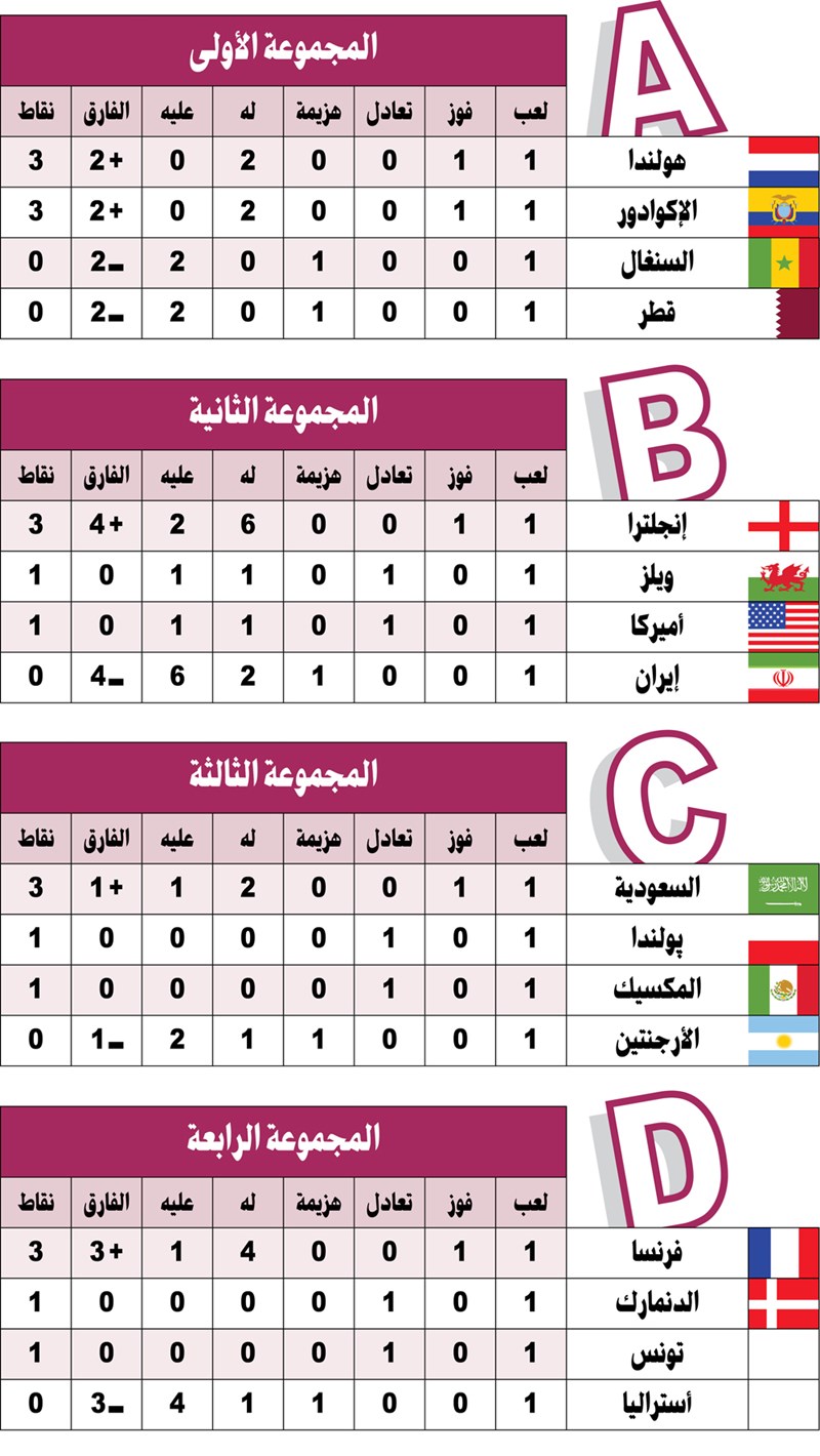 وصف الصورة