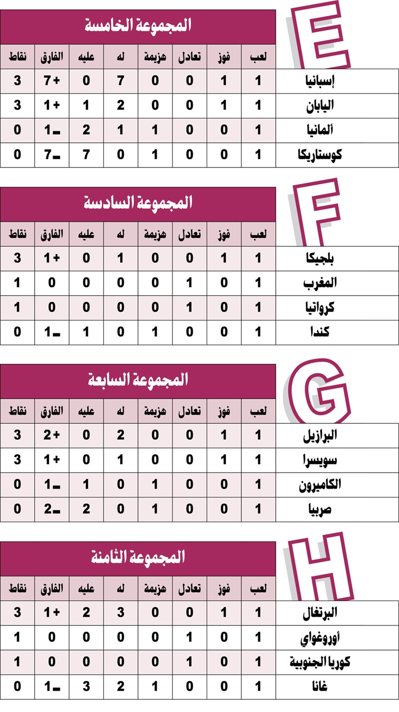 وصف الصورة