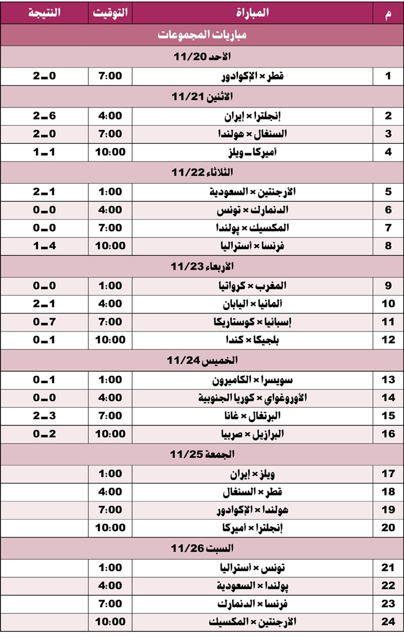 وصف الصورة
