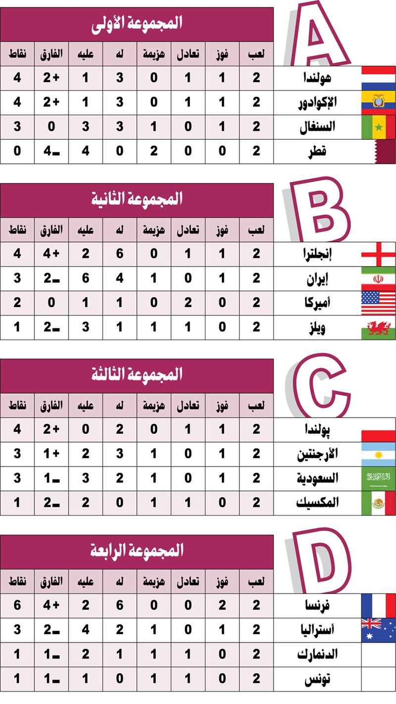 وصف الصورة