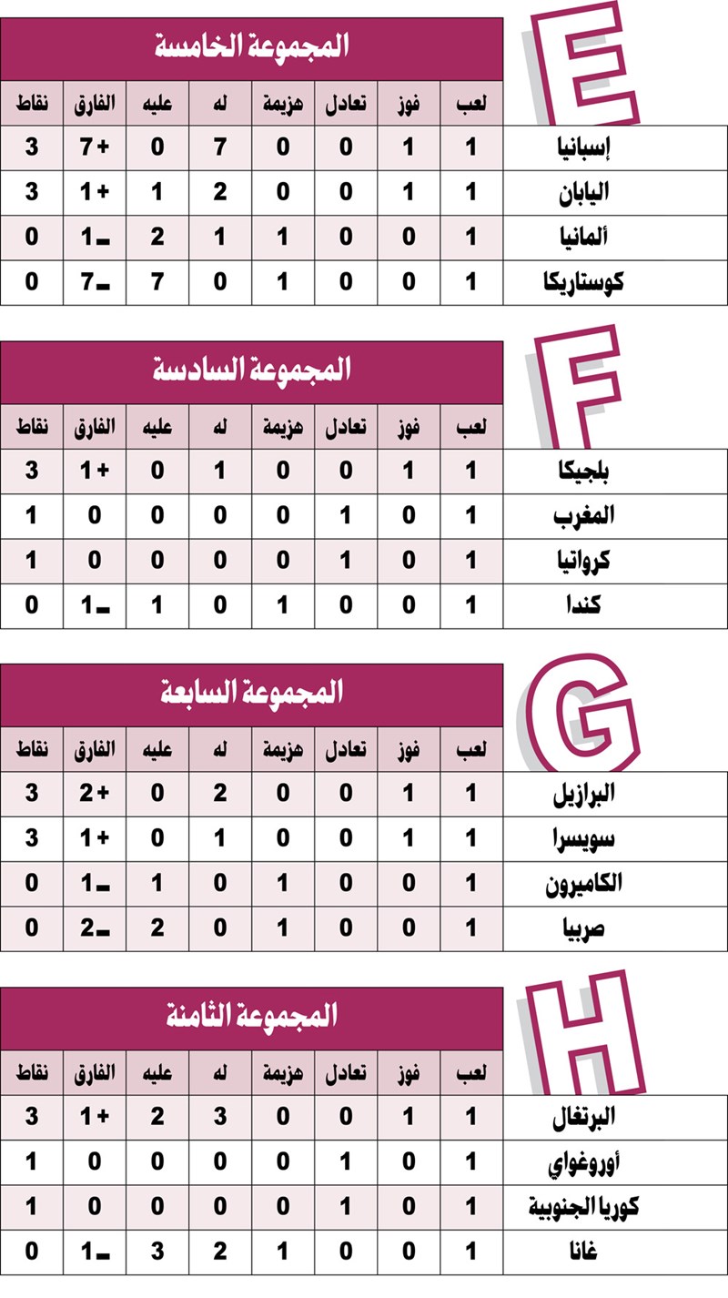 وصف الصورة
