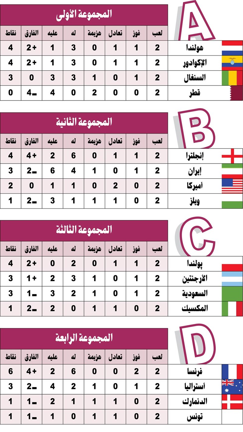 وصف الصورة