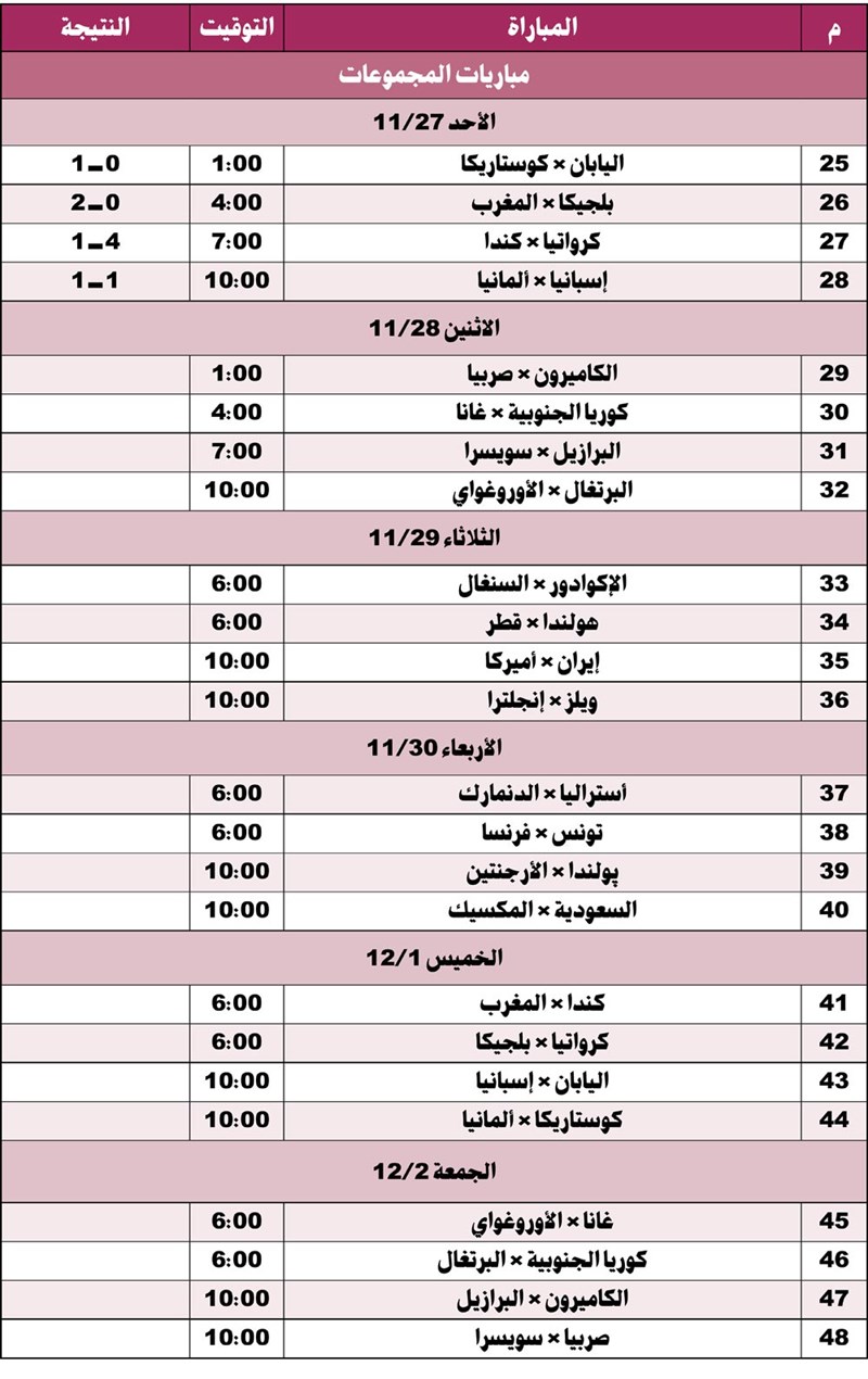 وصف الصورة