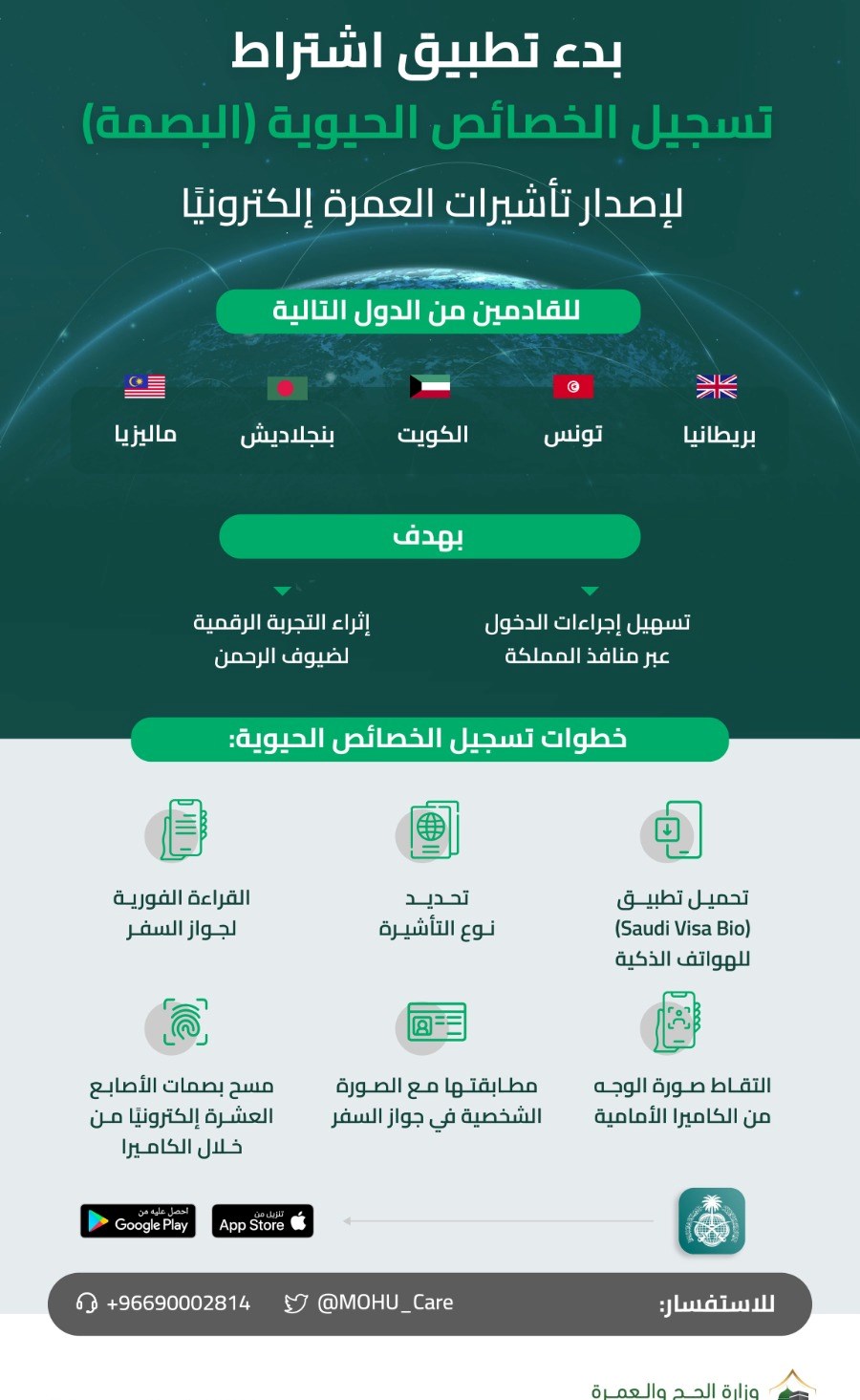 وزارة الحج بدء اشتراط تسجيل البصمة لإصدار تأشيرة العمرة للقادمين الكويت و4 دول