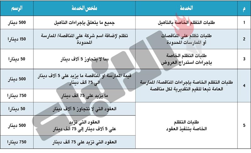 وصف الصورة