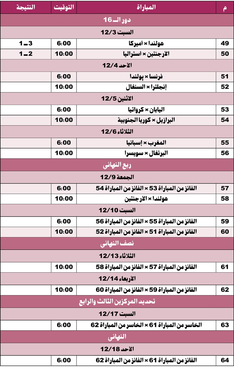 وصف الصورة