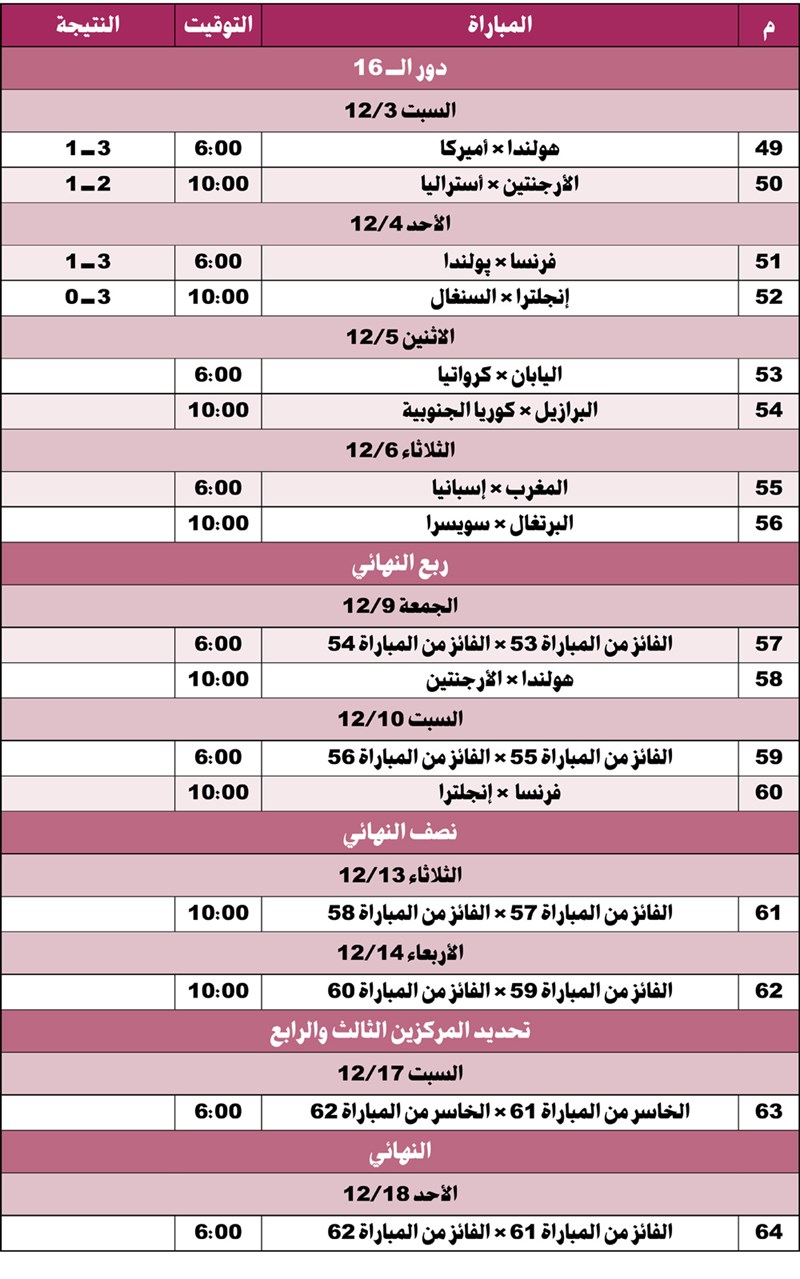 وصف الصورة