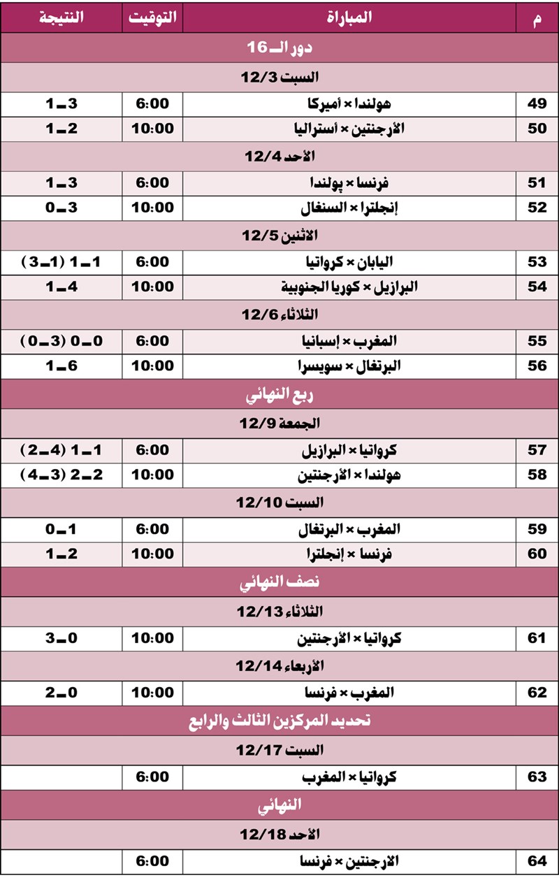 وصف الصورة