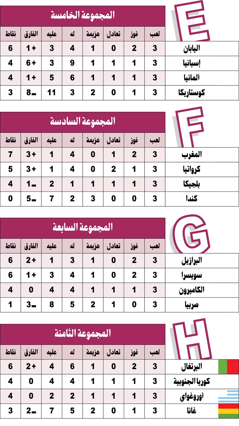 وصف الصورة
