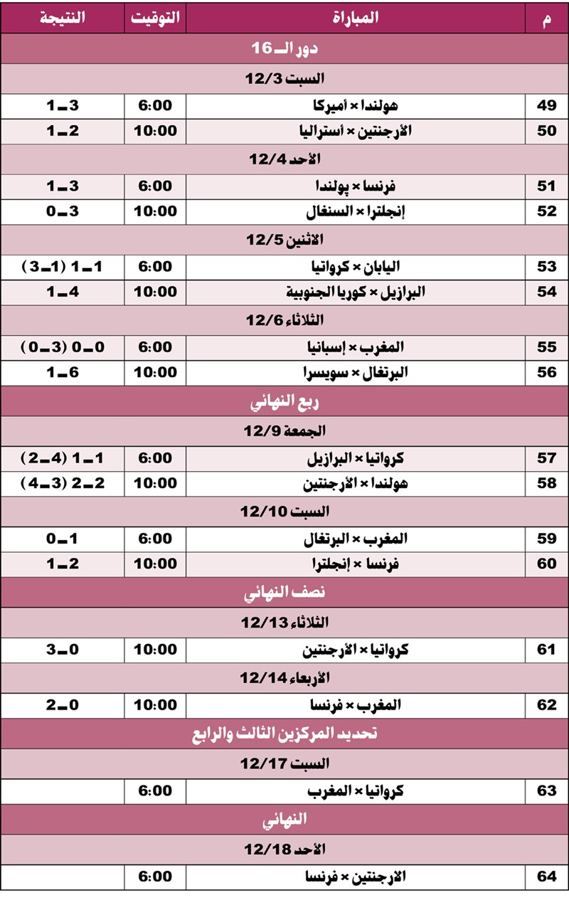 وصف الصورة